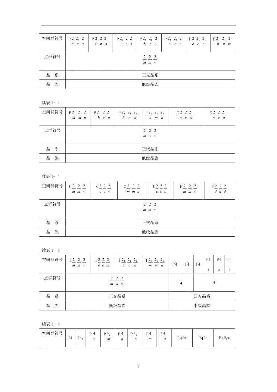 （2020年7月整理）浙大材料科学基础课件part3.doc_第5页