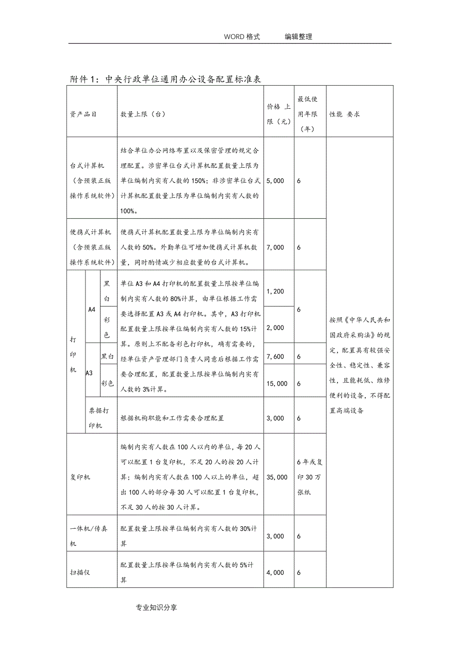 《中央行政单位通用办公设备家具配置标准》..doc_第3页