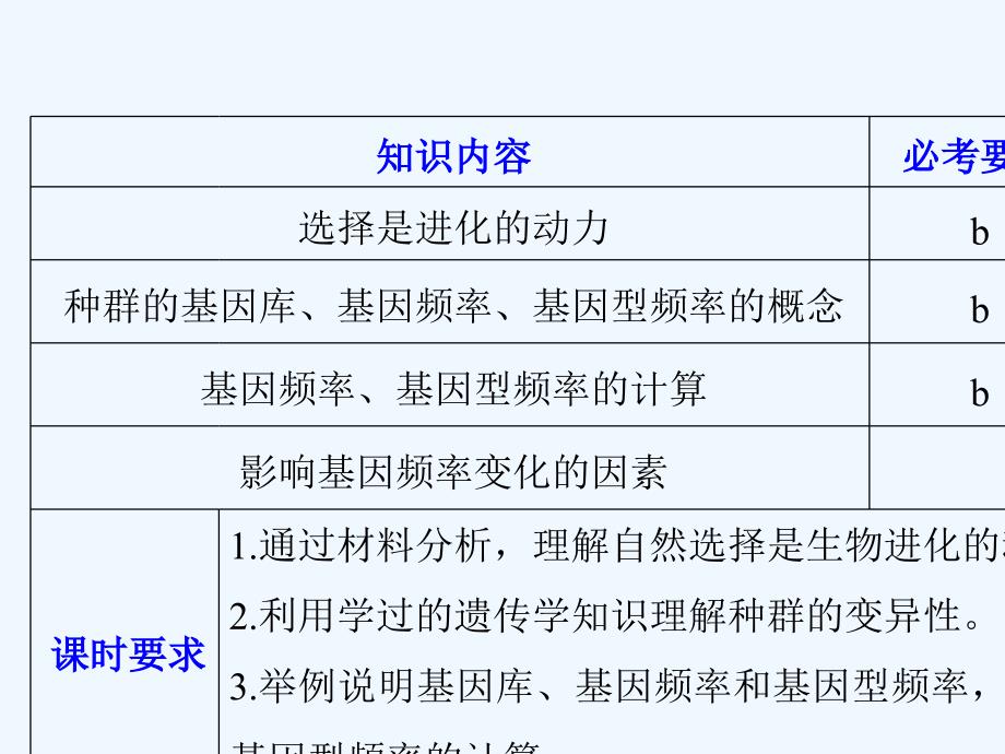 2017-2018学年高中生物 第五章 生物的进化 第二节 进化性变化是怎样发生的（Ⅰ） 浙科版必修2_第2页