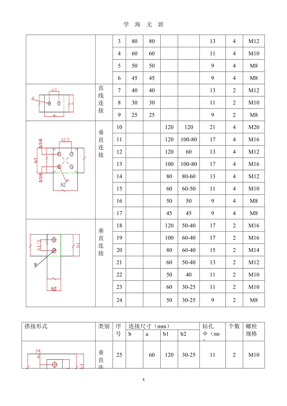 （2020年7月整理）母线加工工艺.doc_第4页