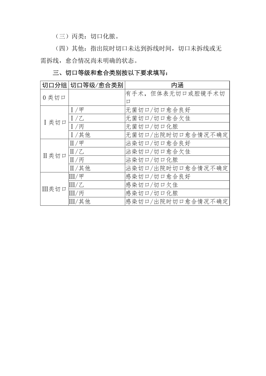 切口分级及切口愈合等级基本知识..doc_第2页