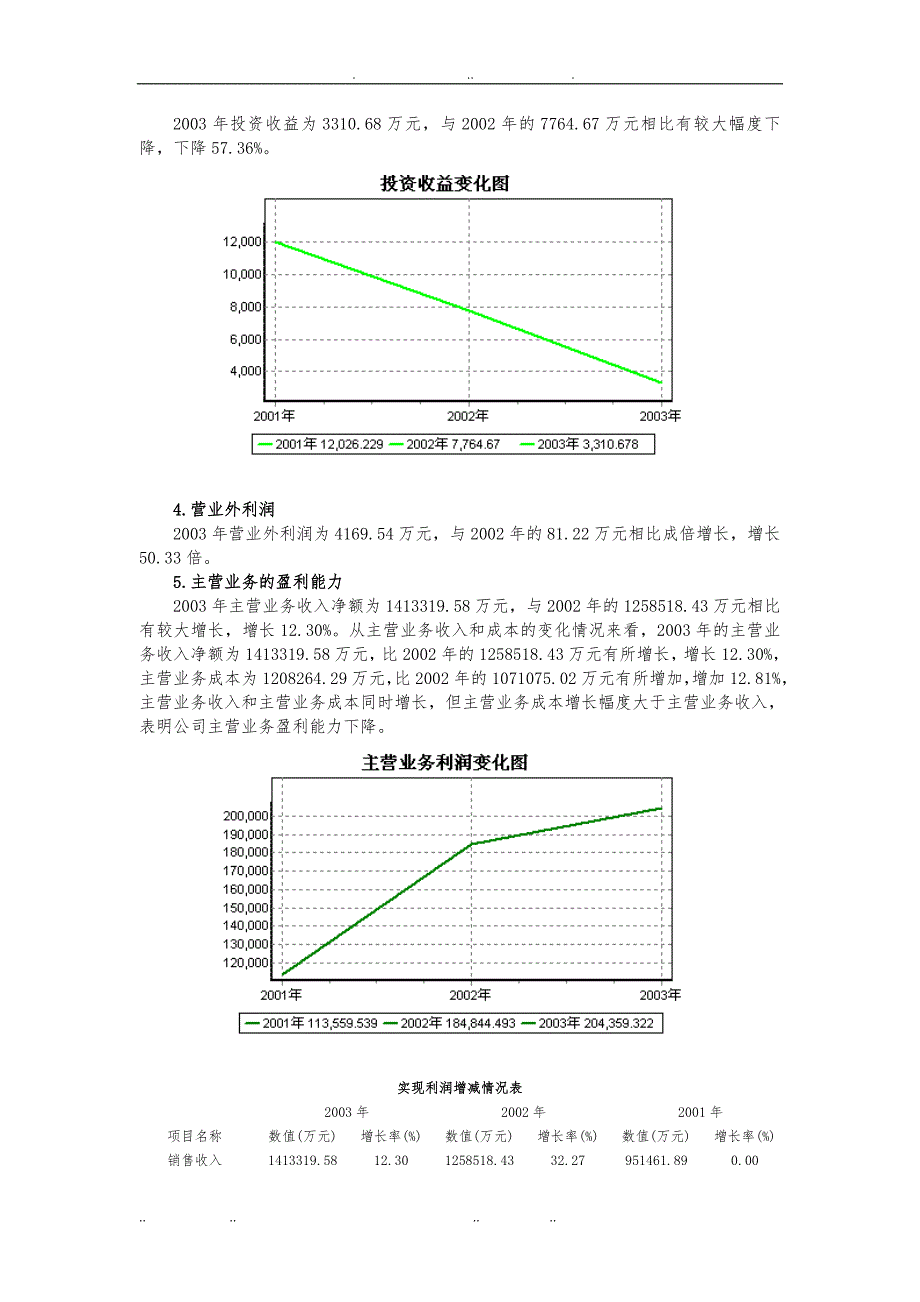 四川长虹公司年度财务分析报告文案_第2页