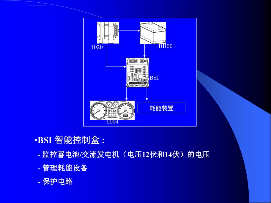 汽车蓄电池管理课件_第3页