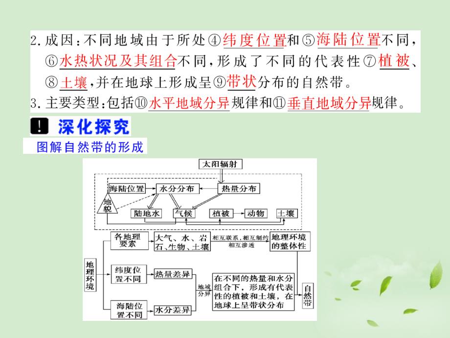 云南省昆明市晋宁第二中学2011-2012学年高一地理下学期 3.7.1地理环境的差异性_第2页