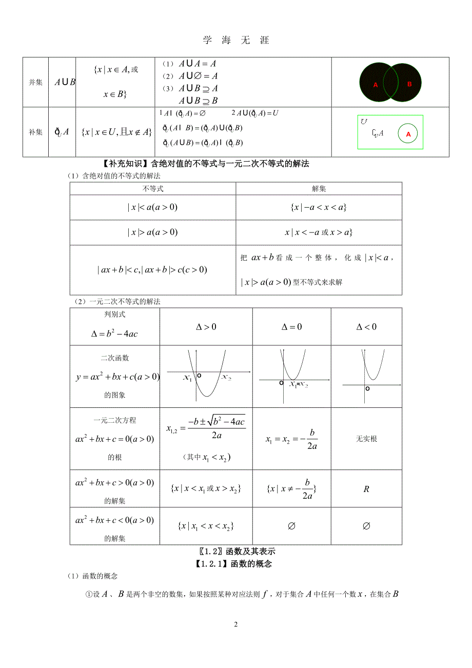 （2020年7月整理）高中文科数学知识点总结.doc_第2页