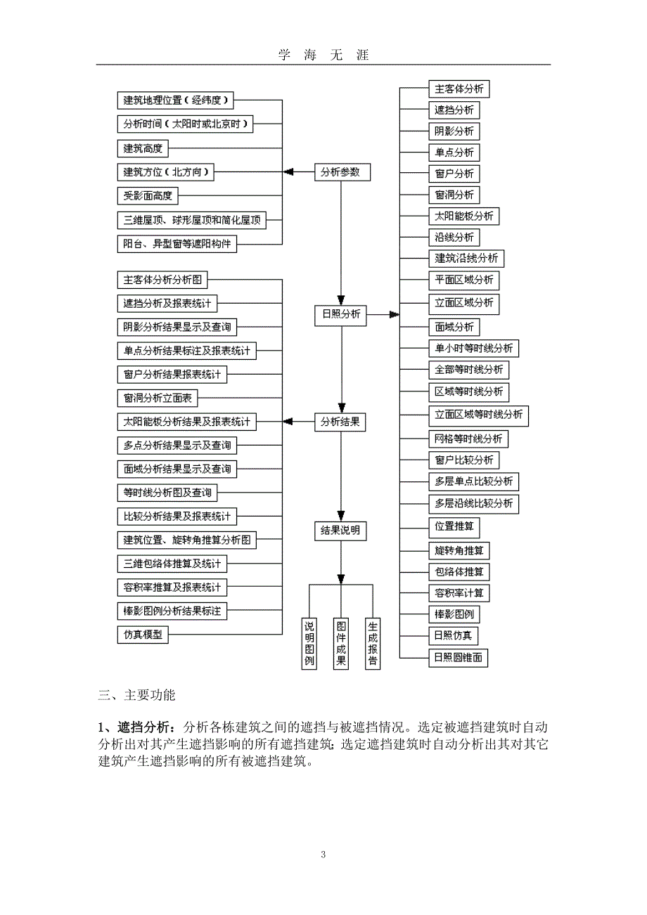 （2020年7月整理）日照分析图解.doc_第3页