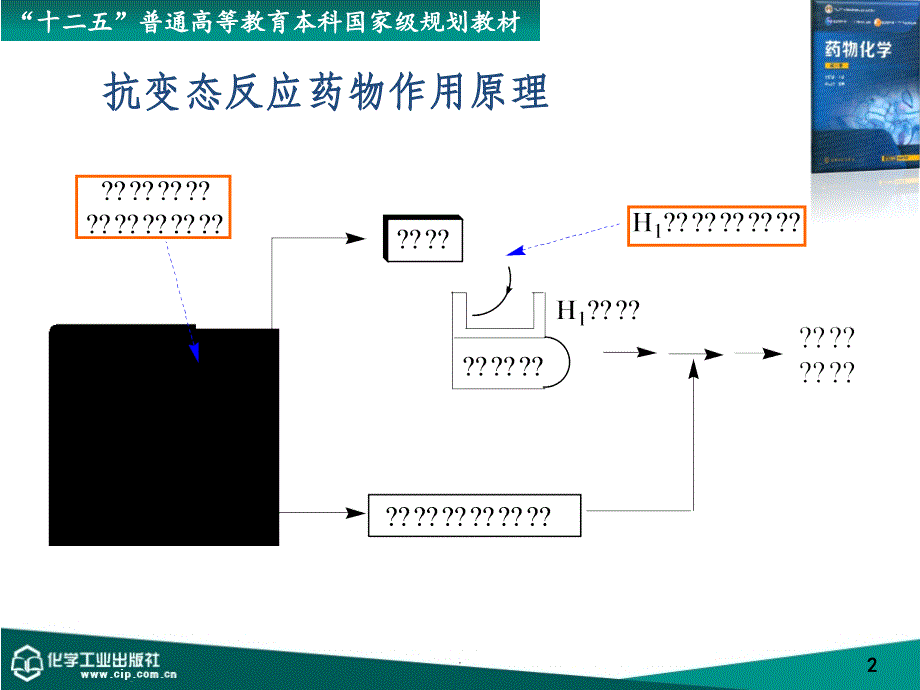 第十章 抗变态反应药物ppt课件_第2页