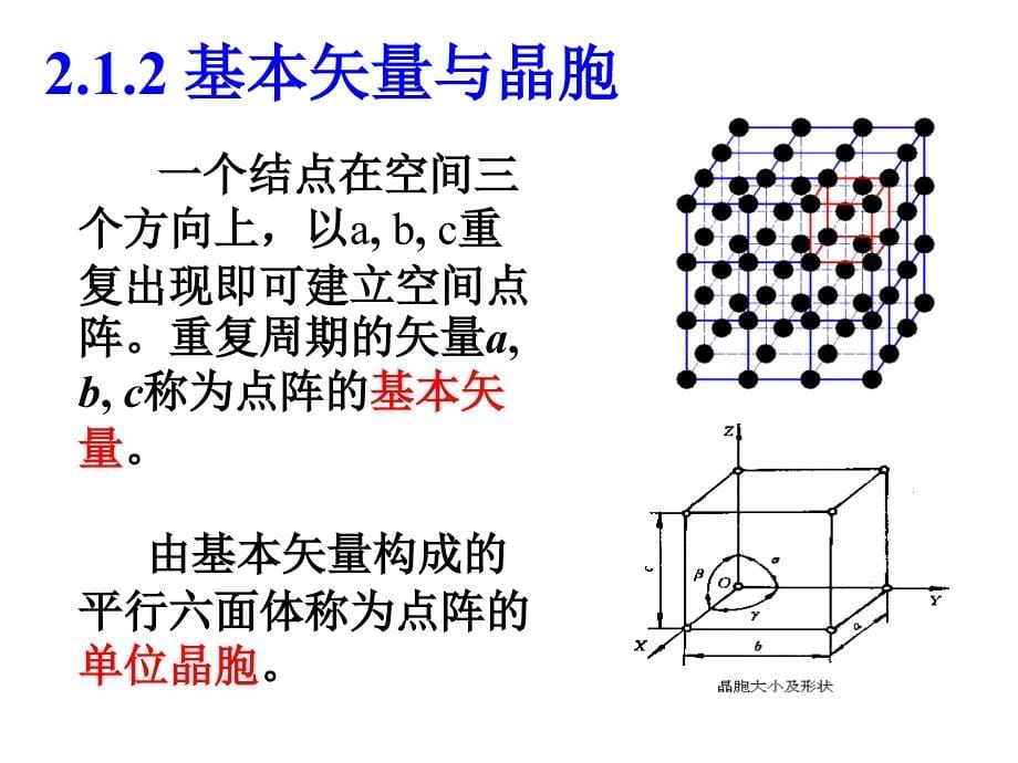 晶体结构与空间点阵课件_第5页