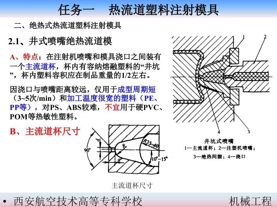 热流道模具设计课件_第5页