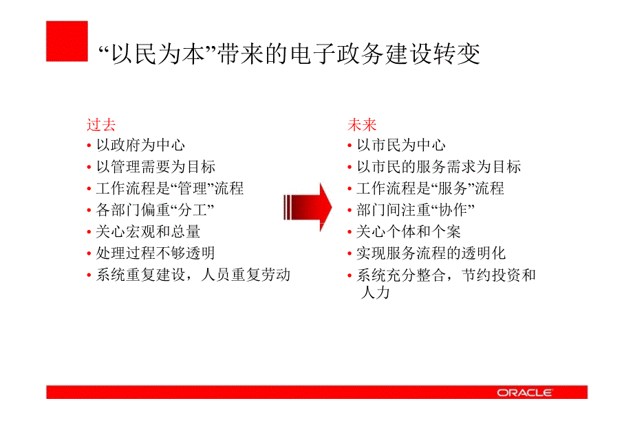 Oracle公共部门解决精编版_第2页