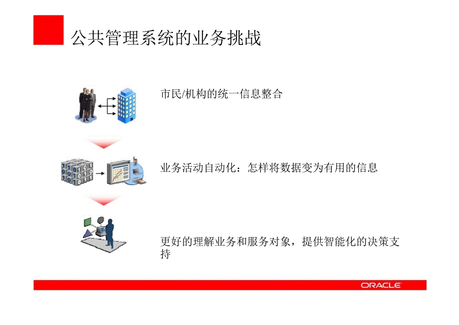 Oracle公共部门解决精编版_第3页