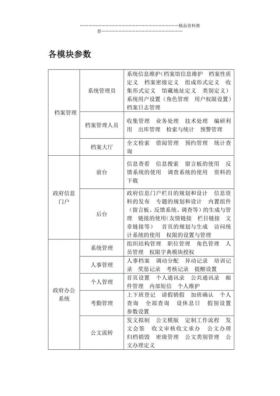 电子政务实验模块参数精编版_第1页