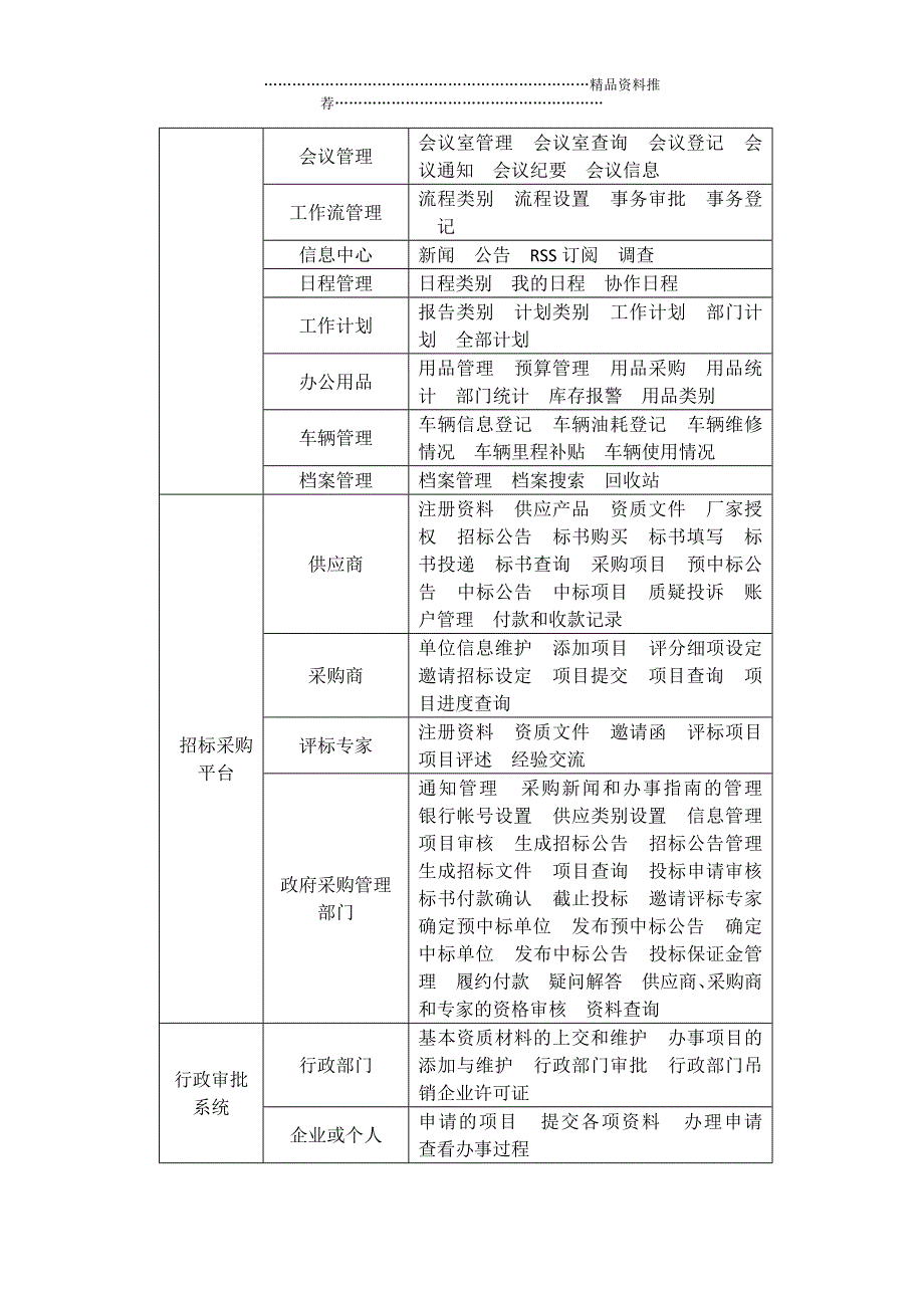 电子政务实验模块参数精编版_第2页