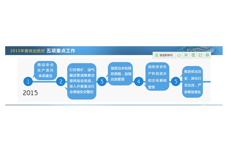 安全生产法培训课件 .ppt_第3页