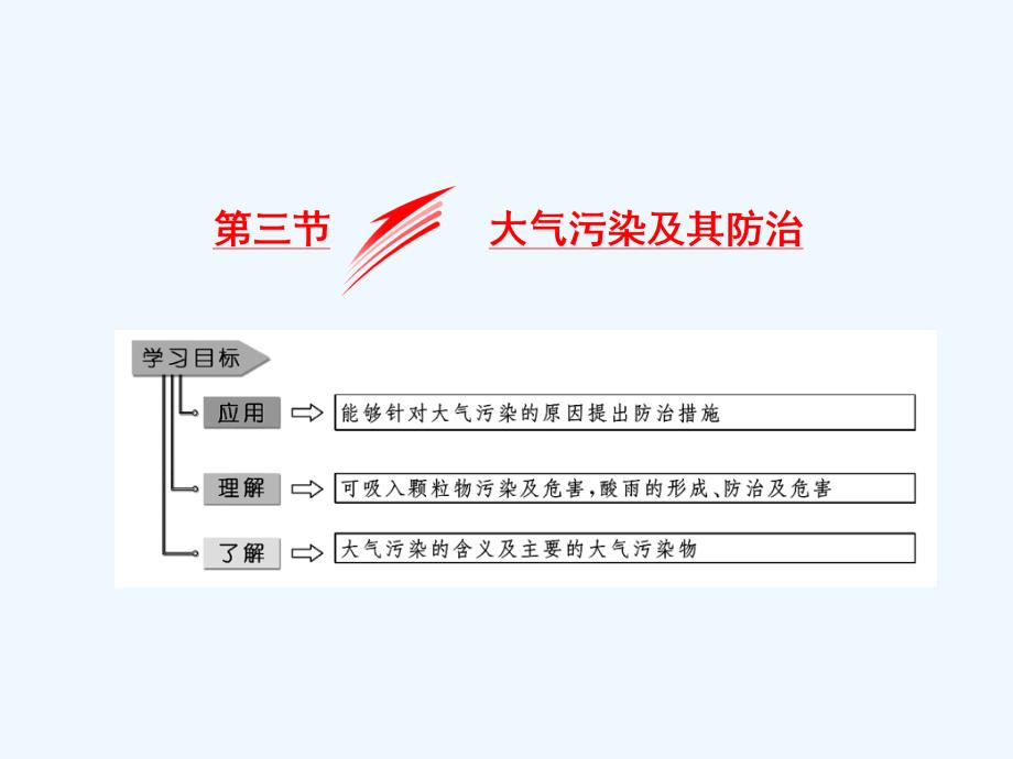 2017-2018学年高中地理 第二章 环境污染与防治 第三节 大气污染及其防治 新人教版选修6_第1页