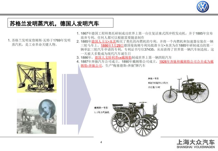 汽车起源发展及上海大众品牌知识讲座课件_第4页