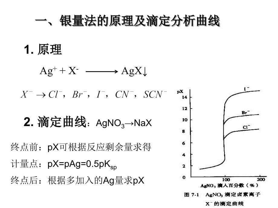 沉淀滴定法和重量分析法课件_第5页