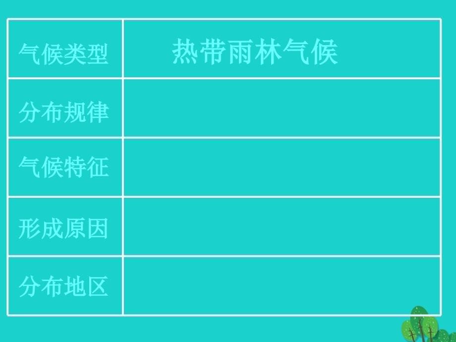 湖南省张家界市高中地理 世界气候类型课件 湘教版必修1_第5页