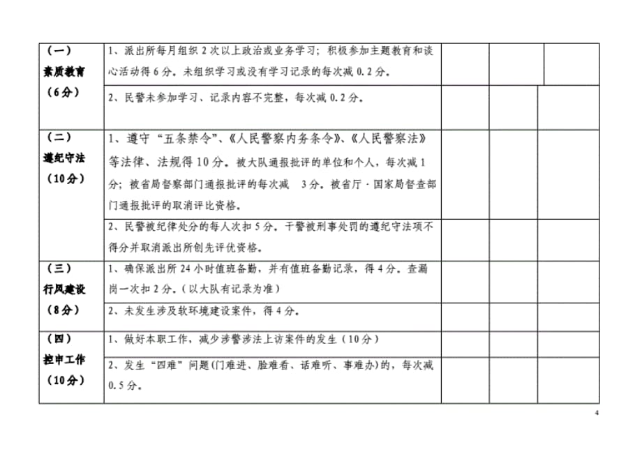 森林公安大队岗位责任制考核明 细表_第4页