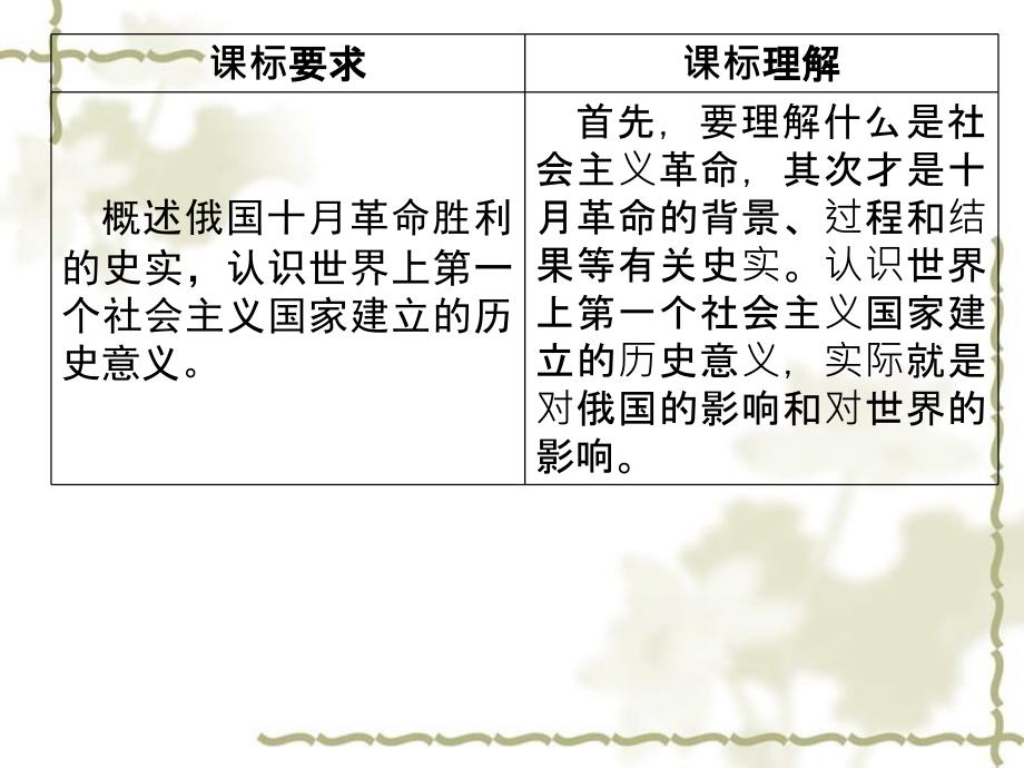 【学海导航】广东省2012届高中历史第1轮复习 第5单元 第17课 俄国十月社会主义革命课件 岳麓版必修1 新课标_第3页