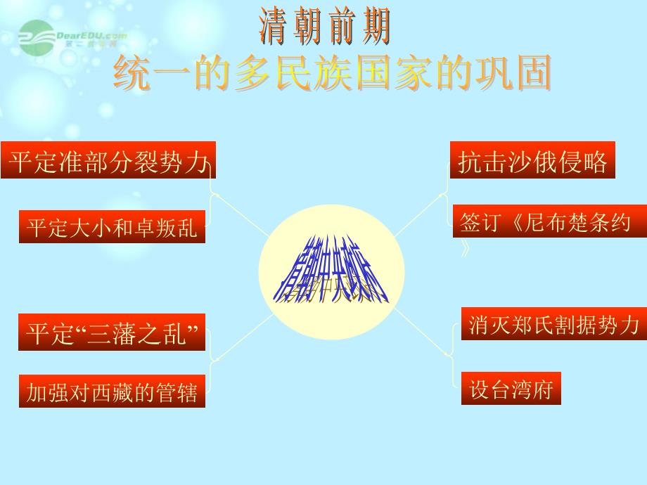 湖南省株洲市第四中学2011-2012学年高二历史 6.8 清朝前期统一的多民族国家的巩固课件_第4页