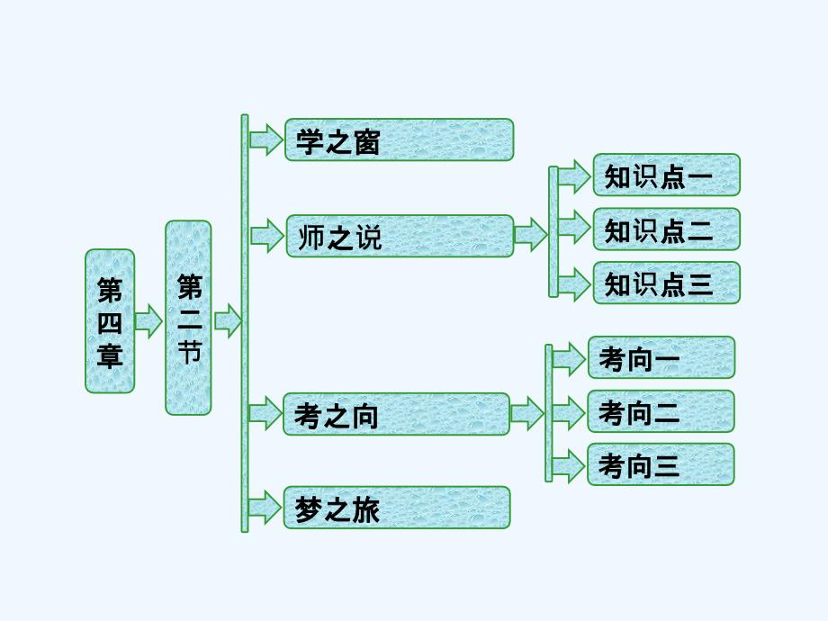 2017-2018学年高中物理 第四章 原子核 第二节 放射性元素的衰变 粤教版选修3-5_第1页