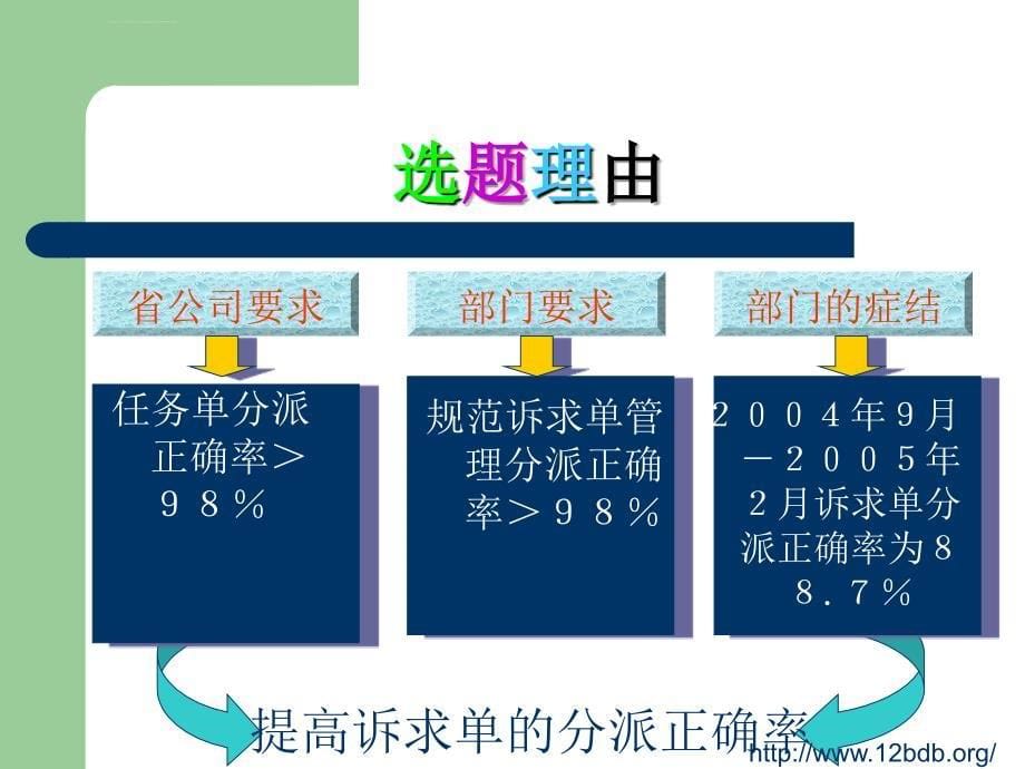 毕业答辩ppt-江南大学太湖学院课件_第5页