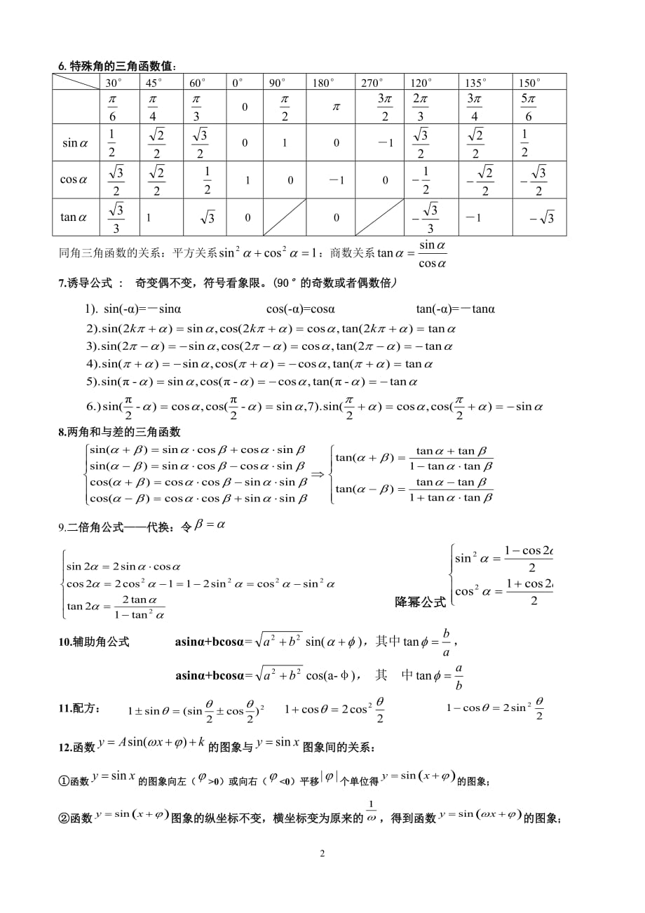 （2020年7月整理）数学必修4公式.doc_第2页