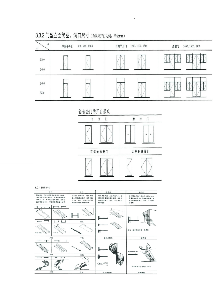 室内设计中的家具尺寸图例与材料_第2页