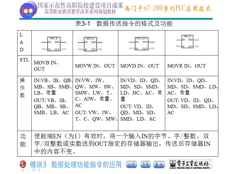 南京江宁鑫元自动化西门子200PLC培训——数据处理功能精编版_第3页