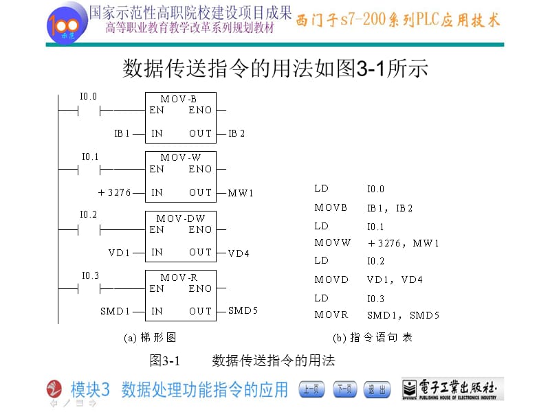 南京江宁鑫元自动化西门子200PLC培训——数据处理功能精编版_第4页