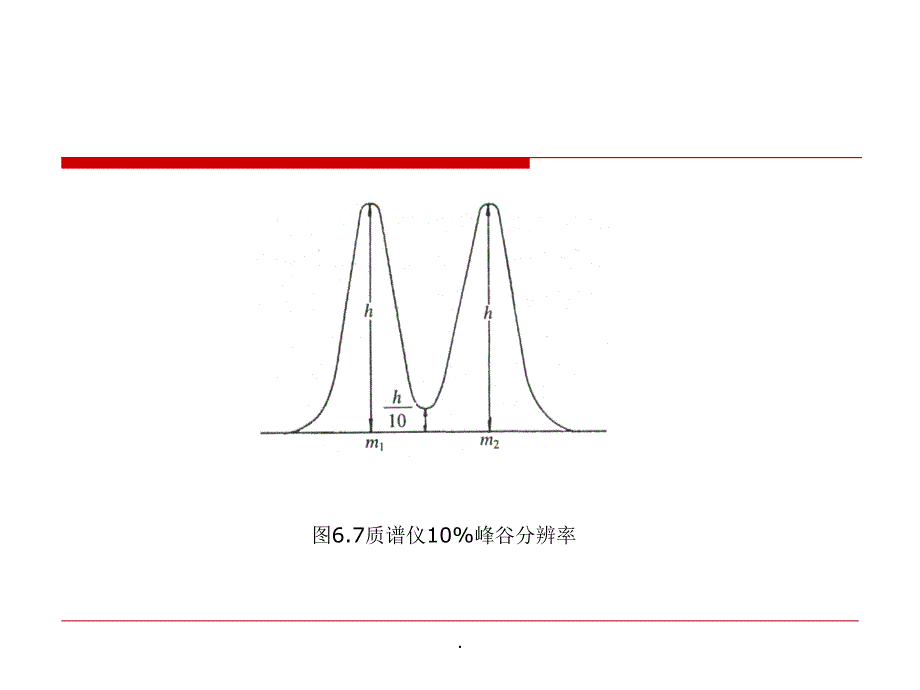 质谱例题解析pppt课件_第2页