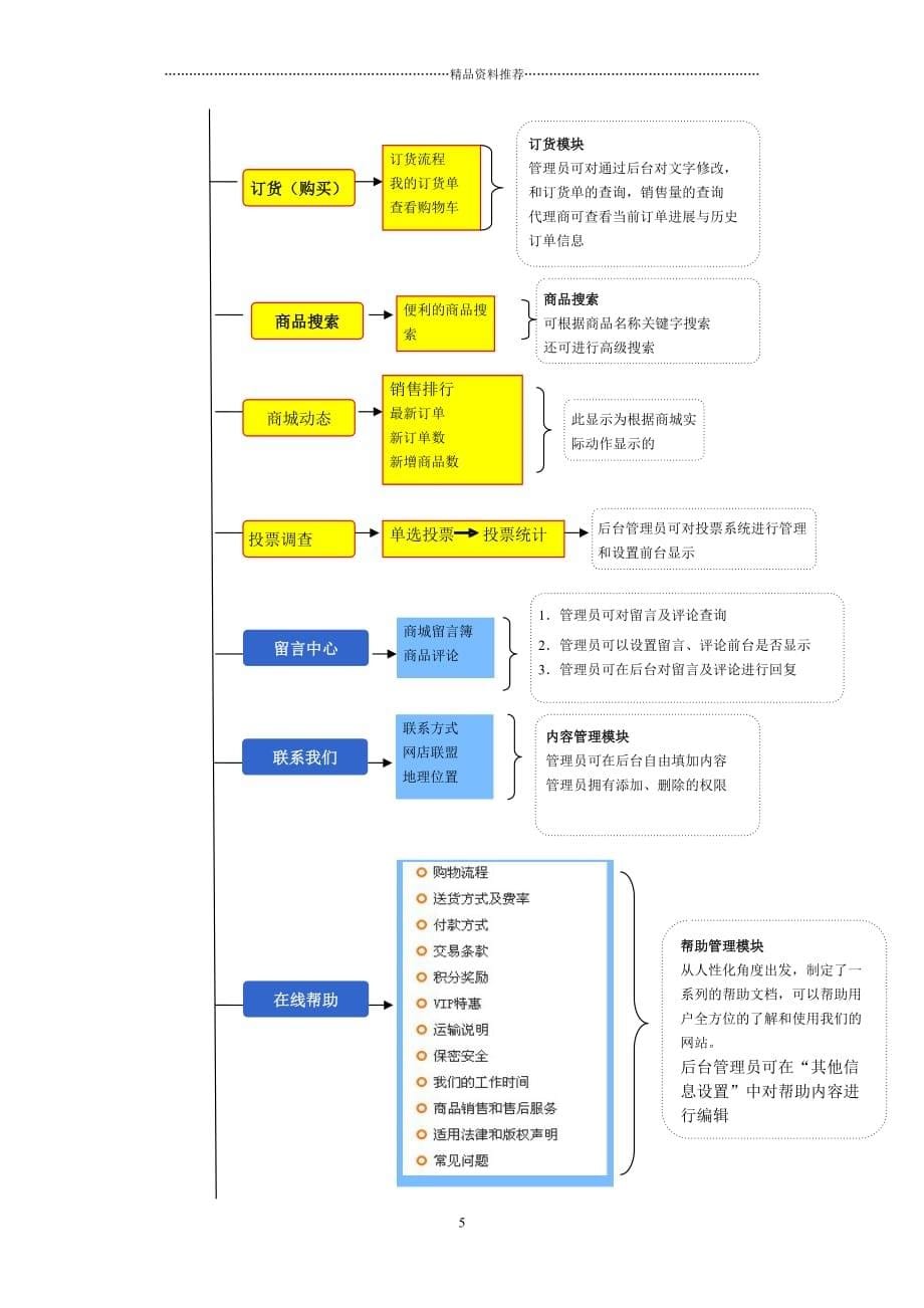 电商网站建站说明精编版_第5页