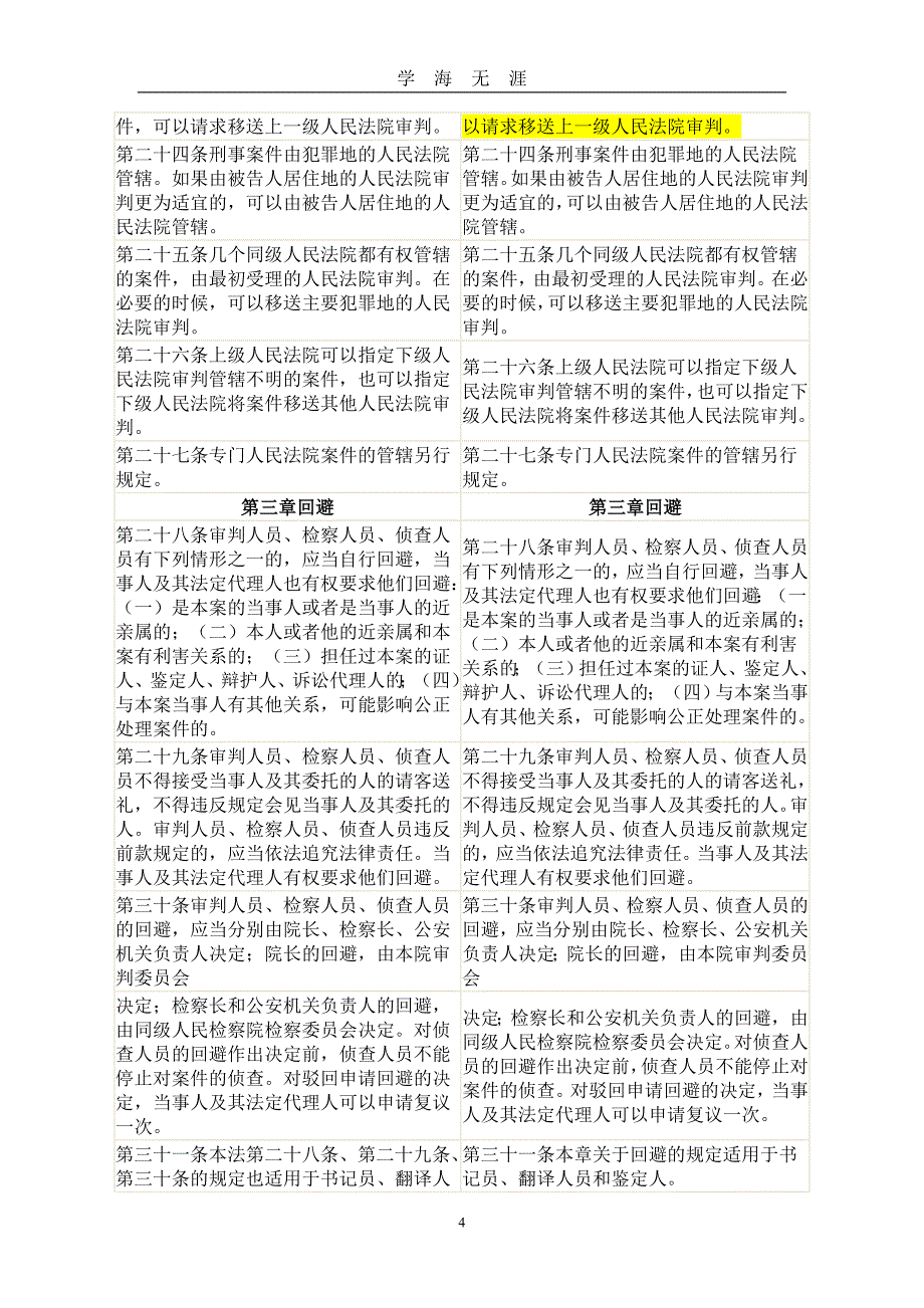 （2020年7月整理）新旧刑诉法修改对照表.doc_第4页