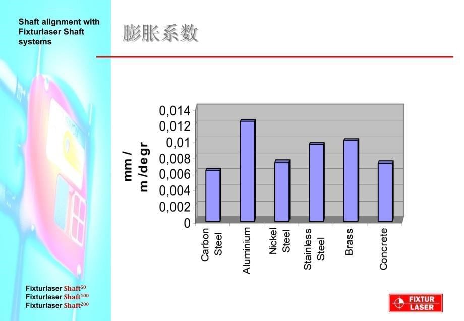 激光对中仪（轴系）L 061 Dynamic 课件_第5页