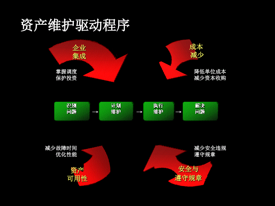 設備管理eAM ORACLE副總裁的片子精编版_第3页