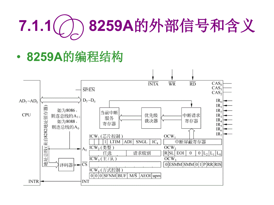 江西农业大学微机原理第7章课件_第3页