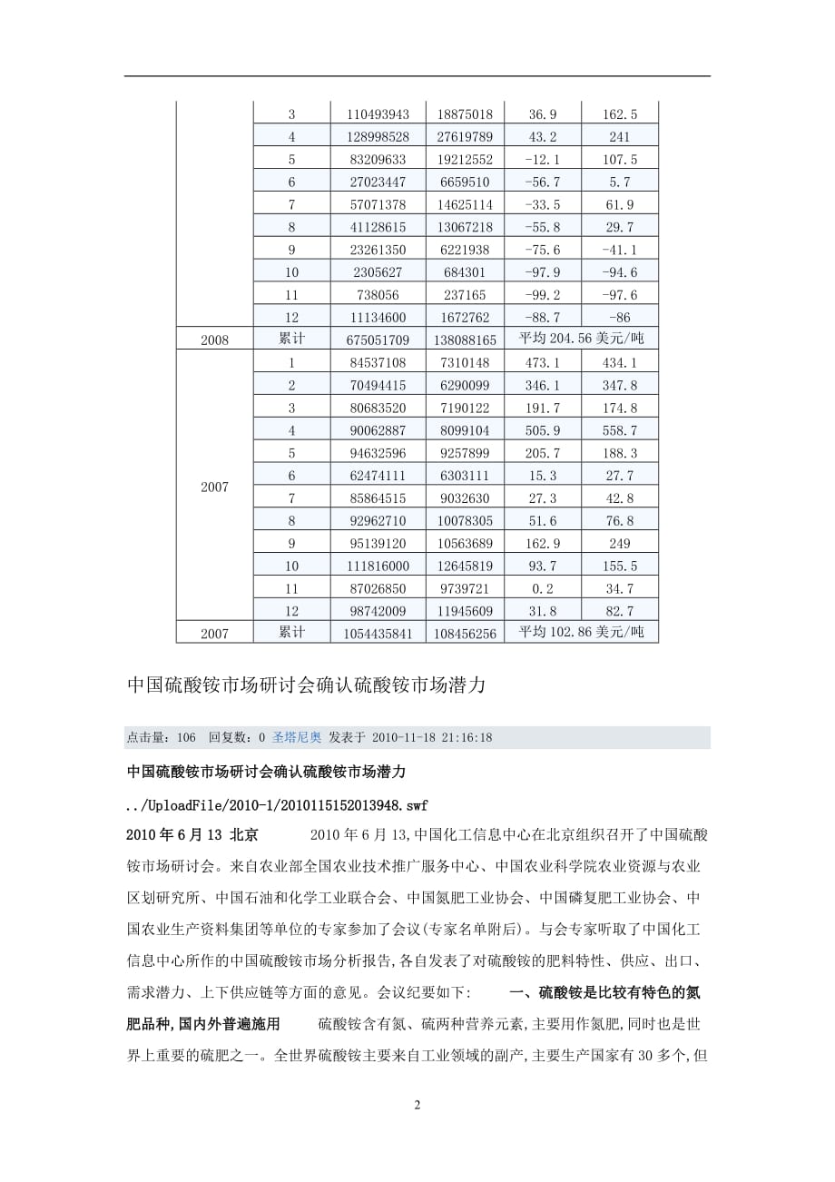 （2020年7月整理）硫酸铵的性能及发展前景.doc_第2页