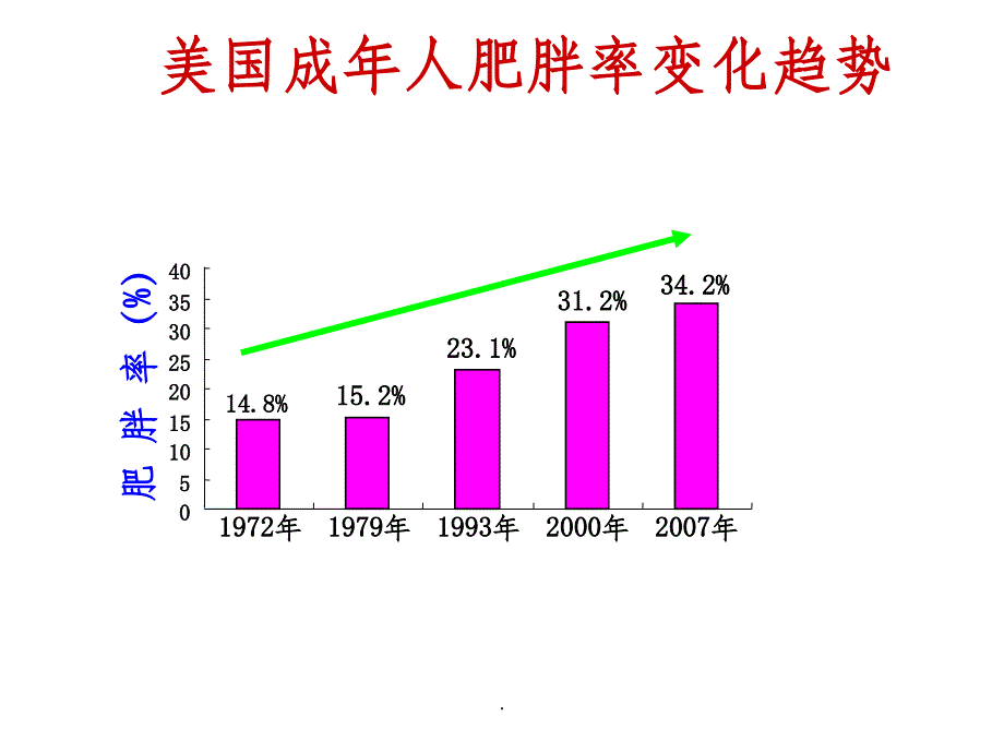 运动营养学概述ppt课件_第2页