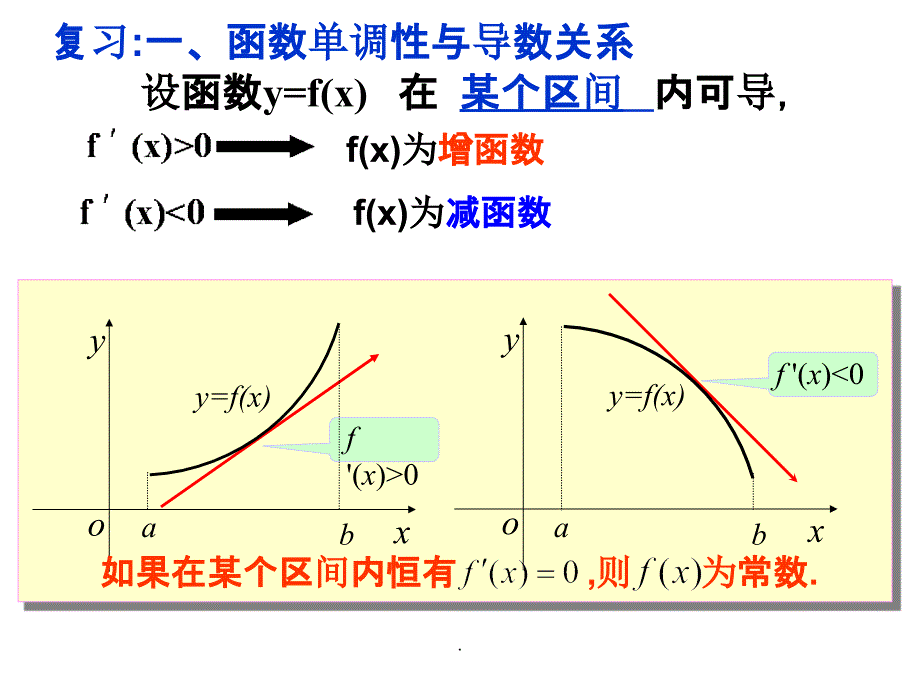 函数的最大(小)值与导数ppt课件_第2页