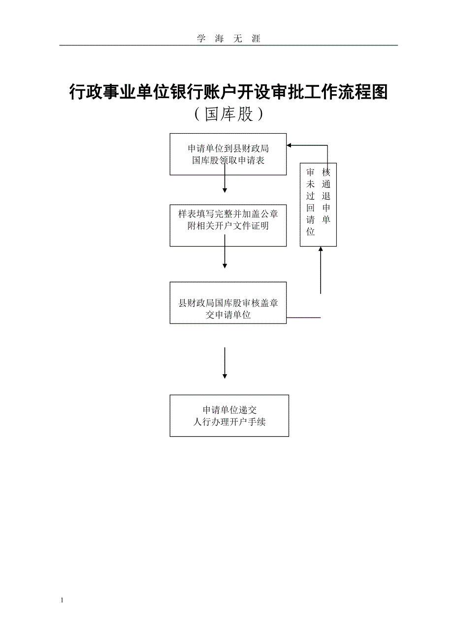 （2020年7月整理）预算编制流程图.doc_第3页