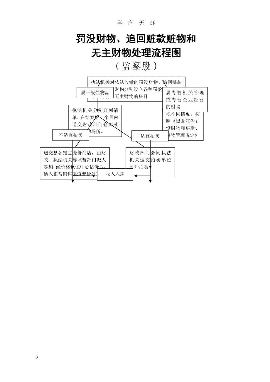 （2020年7月整理）预算编制流程图.doc_第5页