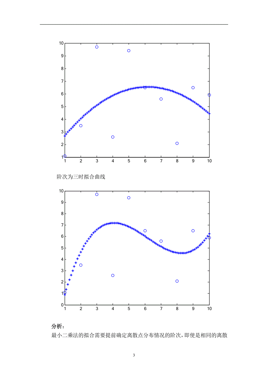 （2020年7月整理）最小二乘切比雪夫拉格朗日牛顿样条差值及仿真.doc_第3页