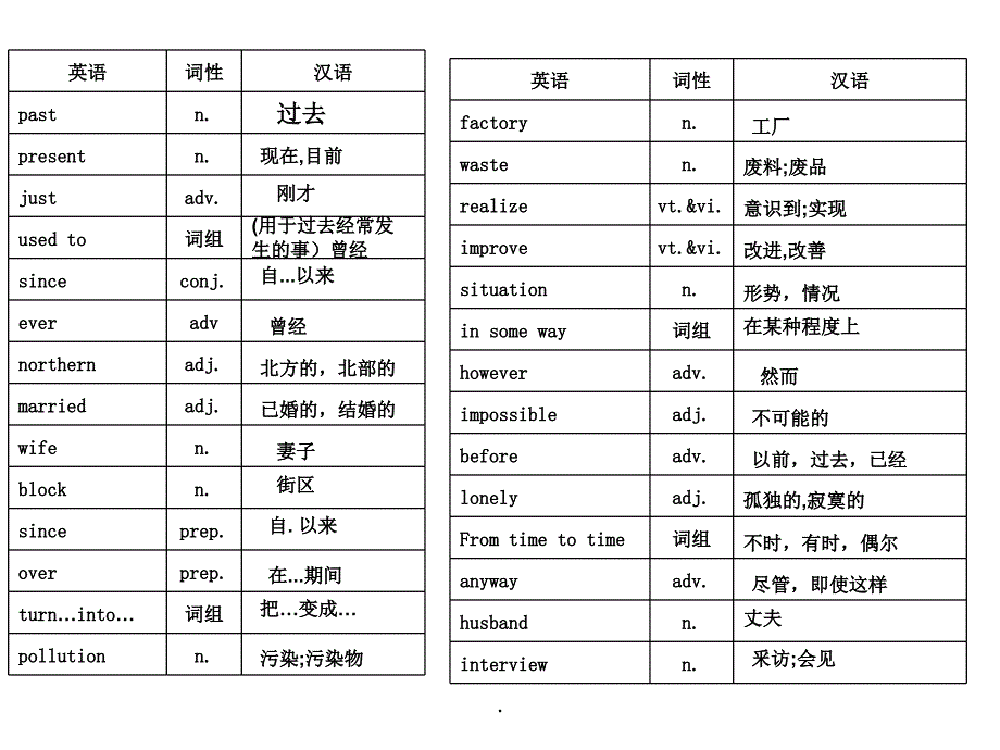 译林版八年级(下册)英语词汇表ppt课件_第1页