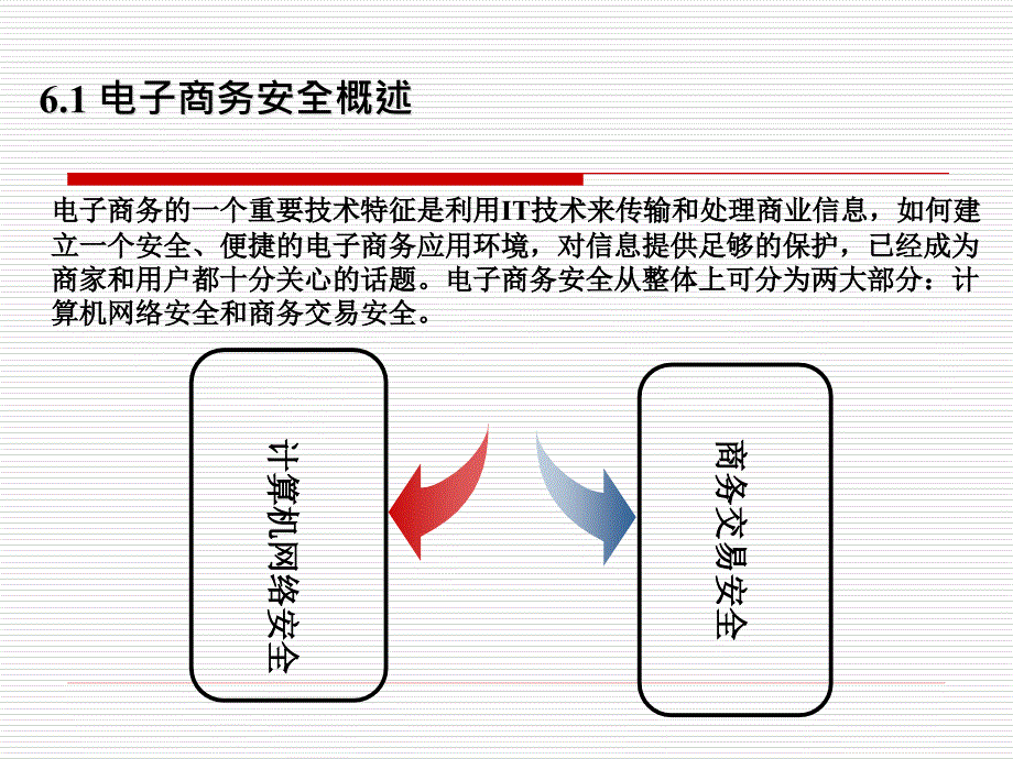 06第6章电子商务安全交易精编版_第2页