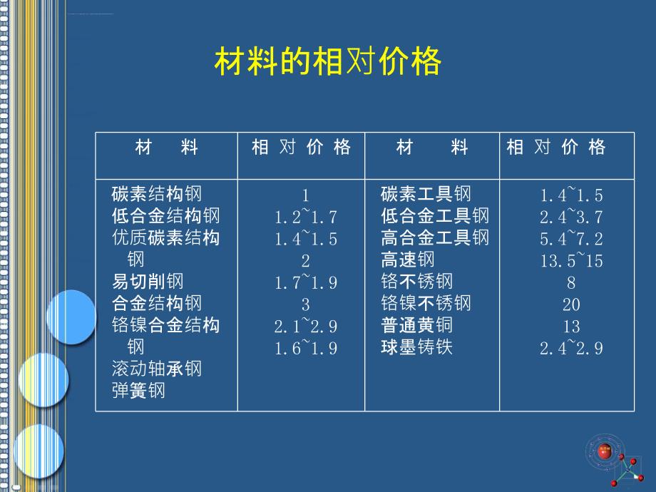 材料成型工艺9零件毛坯的选择与材料的选用课件_第4页