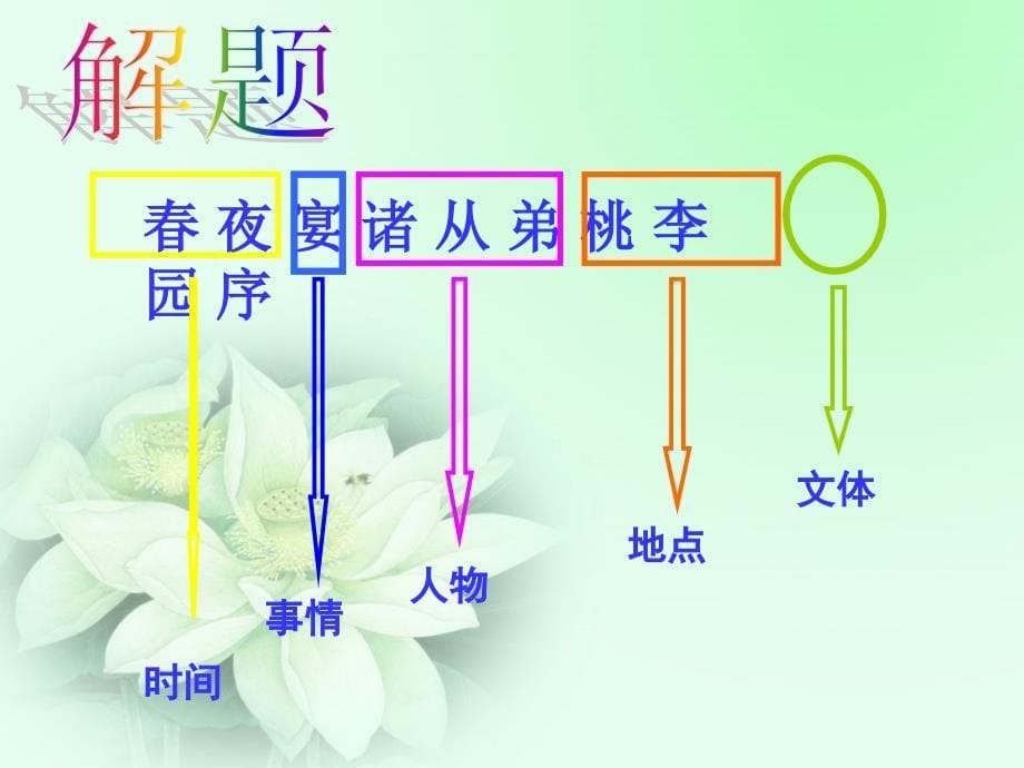 春夜宴课用课件_第5页