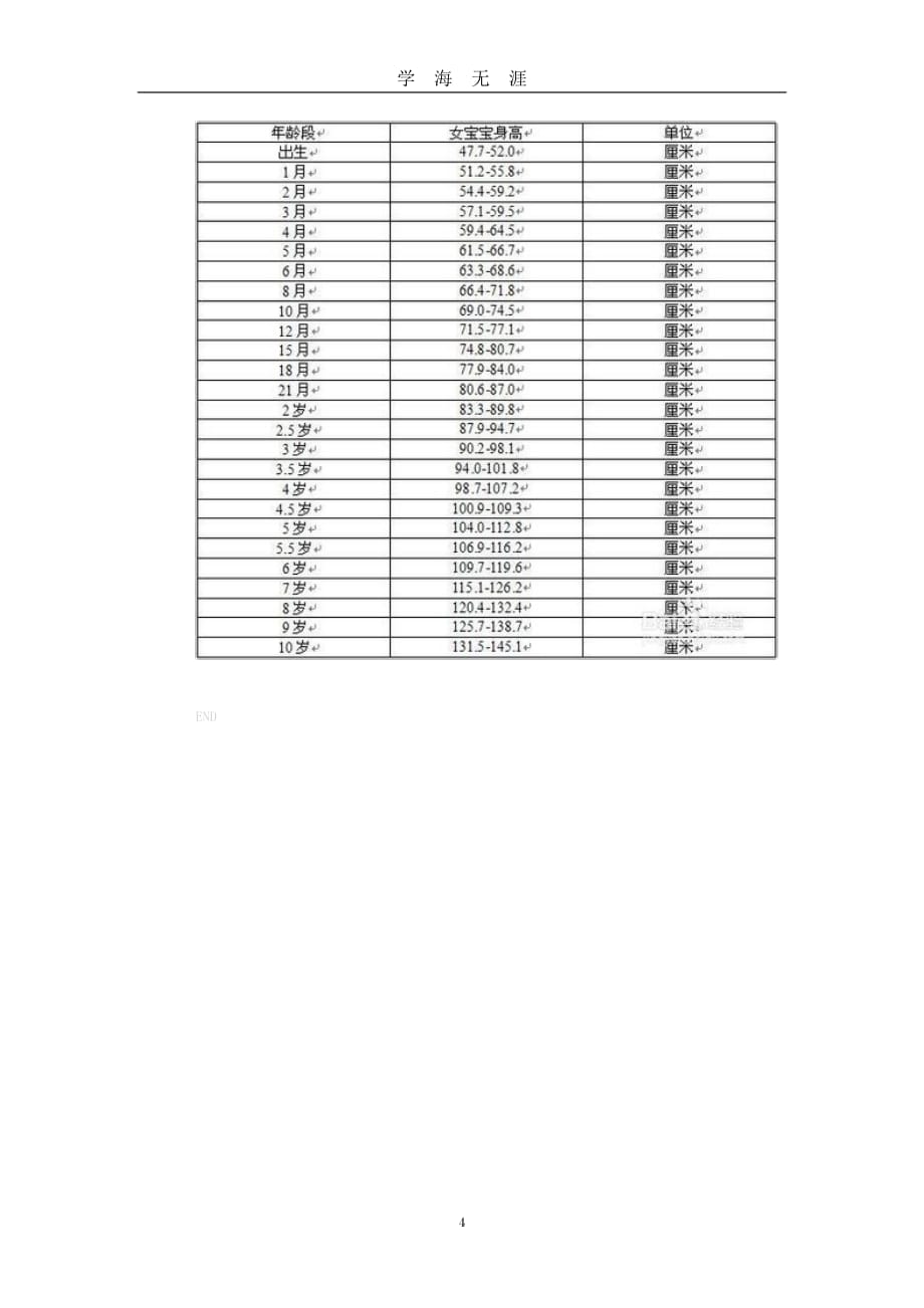 （2020年7月整理）标准身高体重对照表.doc_第4页