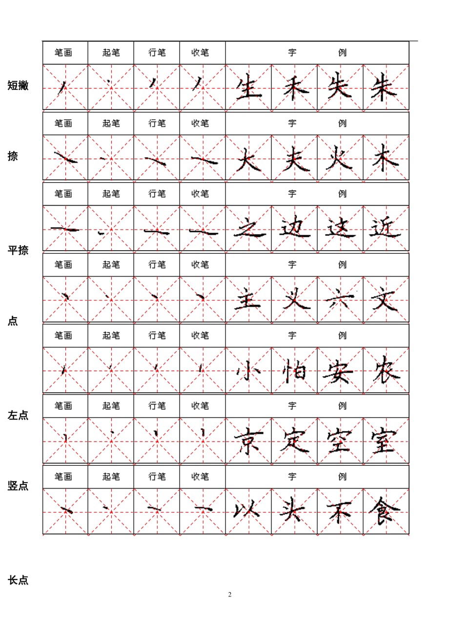 （2020年7月整理）硬笔字帖A4.doc_第2页