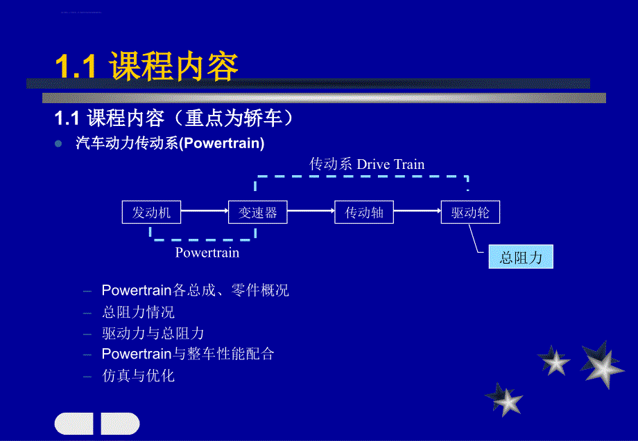 汽车传动与优化CH1绪论课件_第4页